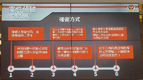 浙江一团伙开豪车碰瓷 9人6年430余次