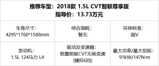 十万出头买合资还是自主？这几款高性价比合资SUV了解一下！