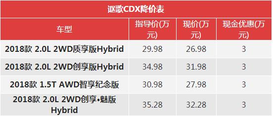 一周降价榜：奥迪A4L降6.1万/昂科威优惠3.8万