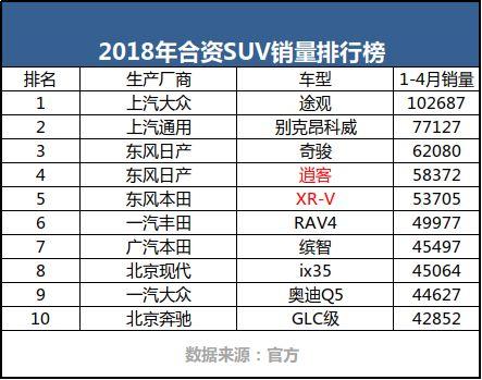 各凭本事驰骋疆场！日产逍客对比本田XR-V谁更强？