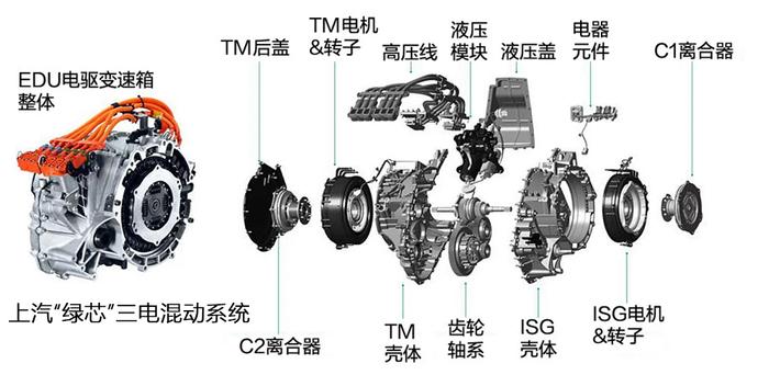 都是5秒/6秒破百还超省油，比亚迪和宝马差别在哪？