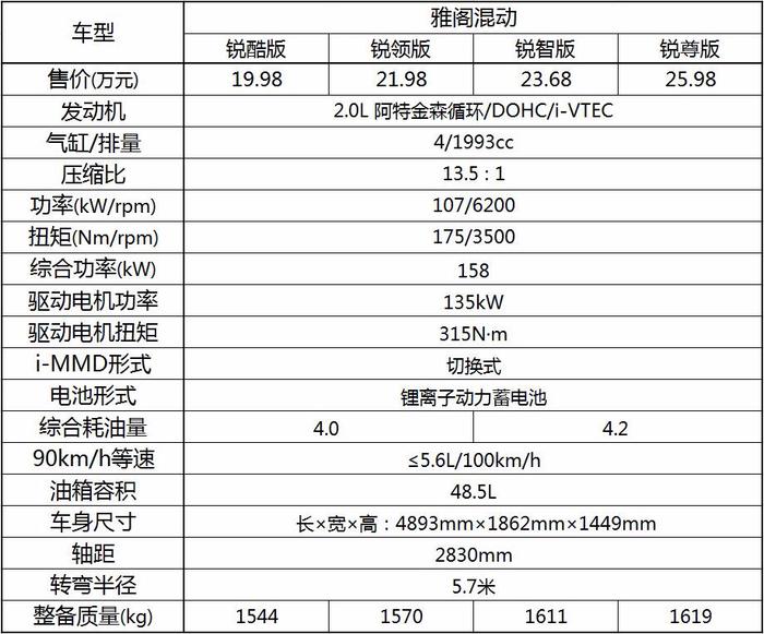 雅阁混动堪称价格屠夫 凯美瑞双擎表示压力很大