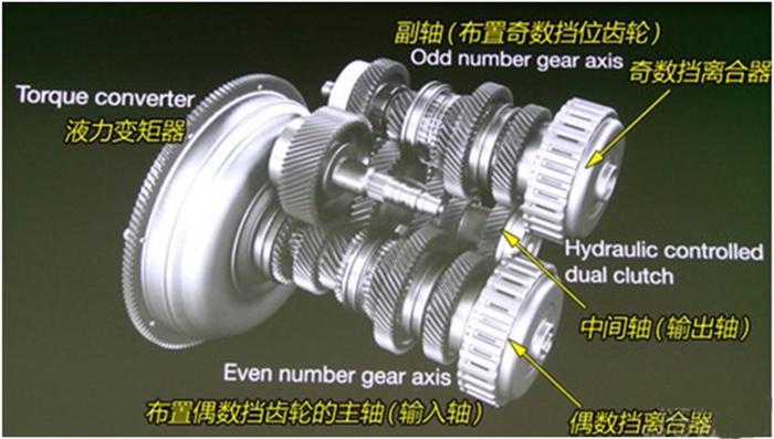 别傻了，不管大众宝马还是国产车，其实变速箱都是它们造的！