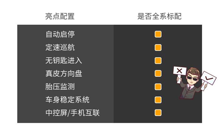 通通10来万，中国人最爱买的3款SUV实力全面曝光！