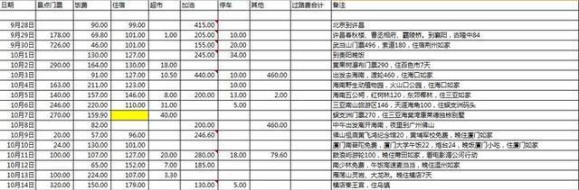 北京自驾海南游记: 一辆车、两个人、8852公里