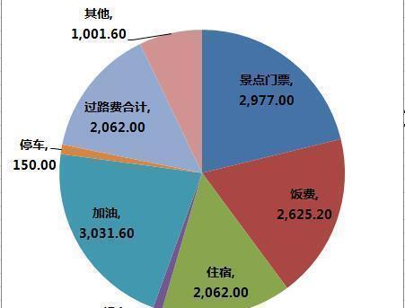 北京自驾海南游记: 一辆车、两个人、8852公里