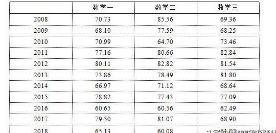 2019年考研数学难度分析及国家线预测