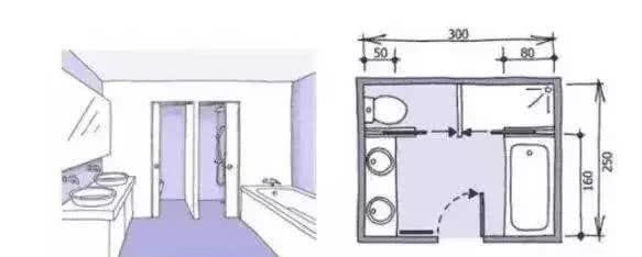卫生间从3㎡到9㎡，设计总监整理好尺寸布局，解决家家户户的烦恼