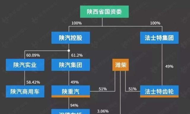 陕汽是陕汽？陕重汽是陕重汽？别晕！看完这篇你就都懂了