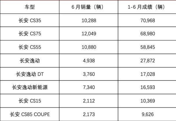 长安汽车，在黑夜中等待阳光