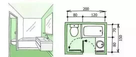 卫生间从3㎡到9㎡，设计总监整理好尺寸布局，解决家家户户的烦恼