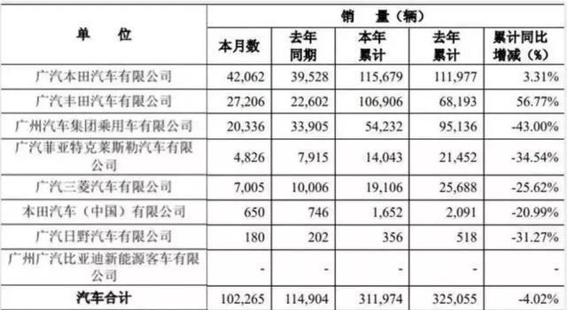 曾是最有前途的自主品牌，如今销量暴跌43%，传祺到底怎么了