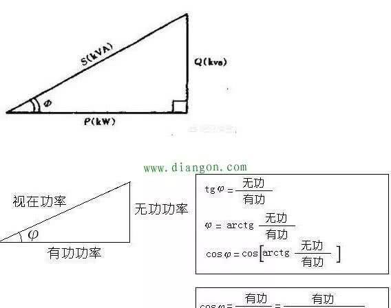 功率VA和W是什么关系？