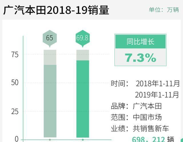 AI答辩/限时抢答 广汽本田销售如何做到更专业？