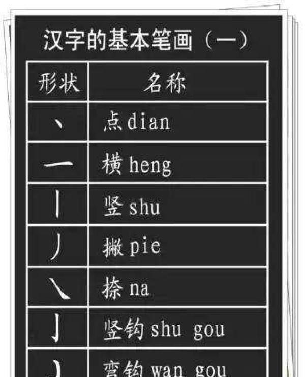 汉字基本笔画+偏旁部首最全整理，每一位学生都要牢固掌握！