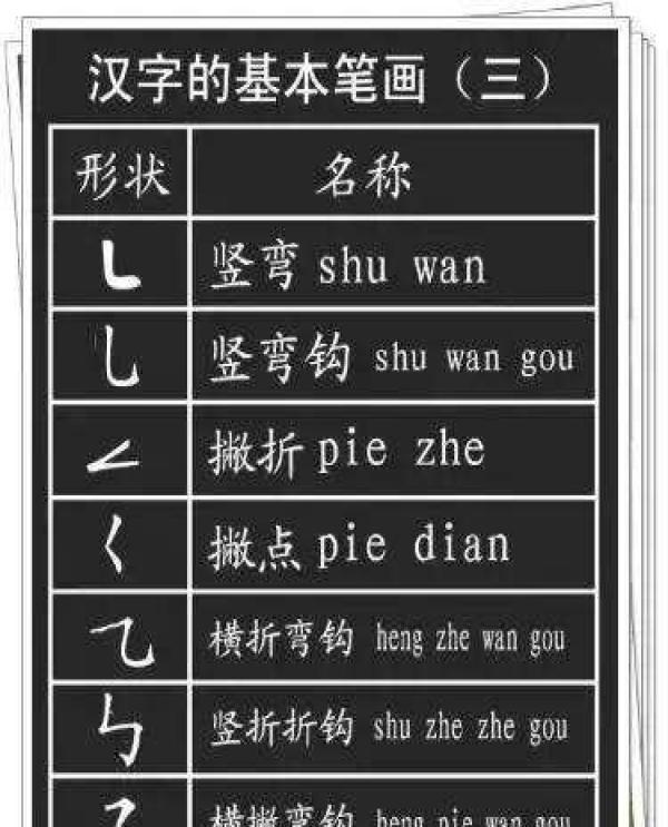 汉字基本笔画+偏旁部首最全整理，每一位学生都要牢固掌握！