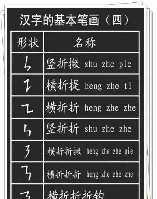 汉字基本笔画+偏旁部首最全整理，每一位学生都要牢固掌握！