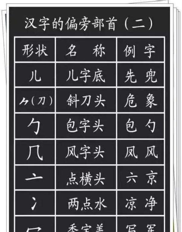 汉字基本笔画+偏旁部首最全整理，每一位学生都要牢固掌握！