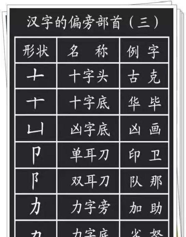 汉字基本笔画+偏旁部首最全整理，每一位学生都要牢固掌握！