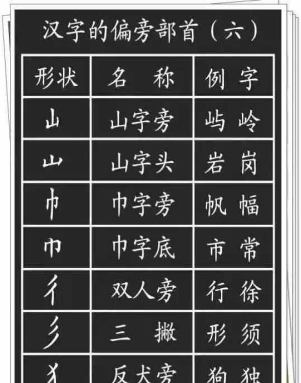 汉字基本笔画+偏旁部首最全整理，每一位学生都要牢固掌握！