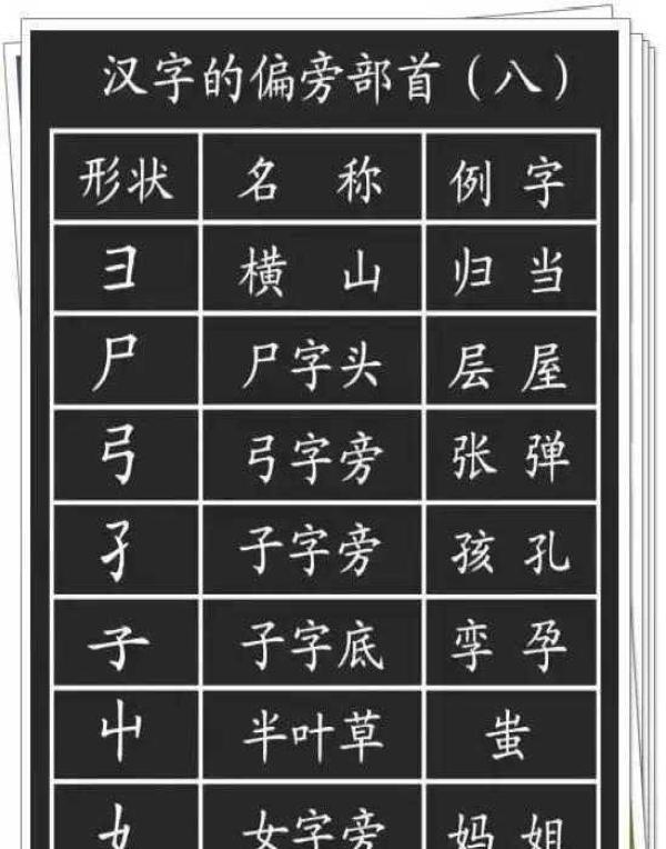 汉字基本笔画+偏旁部首最全整理，每一位学生都要牢固掌握！