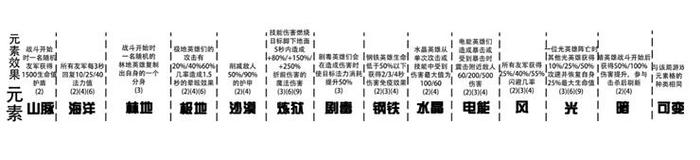 云顶之弈S2赛季元素主题，职业元素一览，奇亚娜将成为大热门