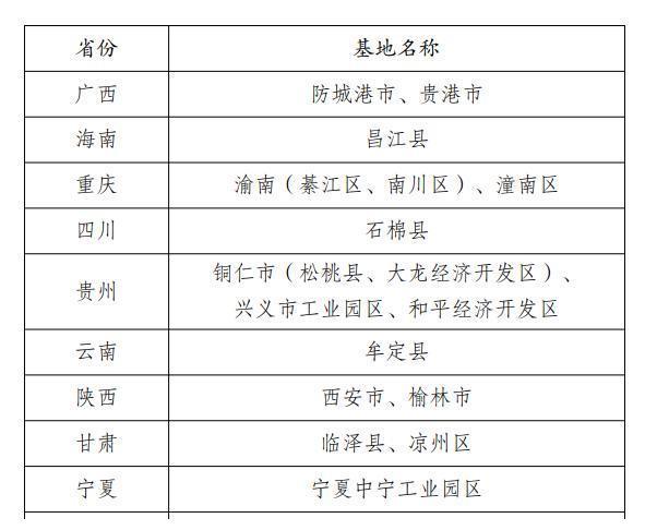 发改委公布全国潜在尾矿砂石骨料生产基地名单！