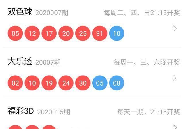 008期双色球:离休市，还剩两期，祝福你，选中6红