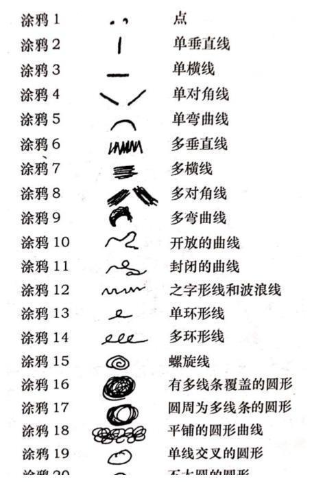 儿童绘画的第一个阶段——涂鸦期，掌握它4个阶段特点及教育原则