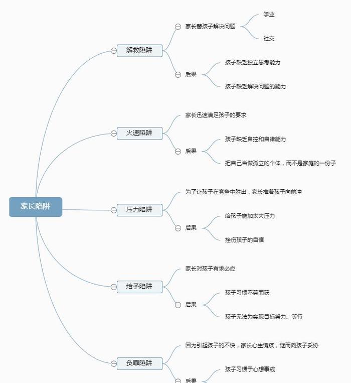 专家支招：家长避开这五大陷阱，才能培养出独立自信的孩子