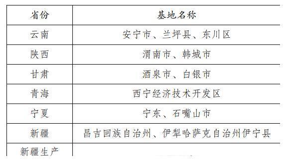 发改委公布全国潜在尾矿砂石骨料生产基地名单！