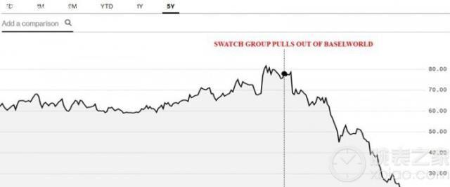 斯沃琪集团表示将永远不会重返巴塞尔表展
