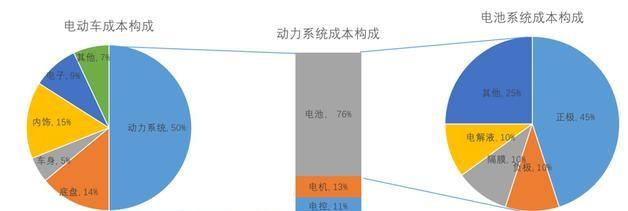 广西新能源车开始涨价，南宁陈女士急了