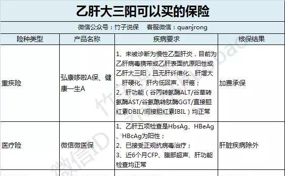 吃饭会传染肝炎吗？收好这份2019年最全乙肝指南