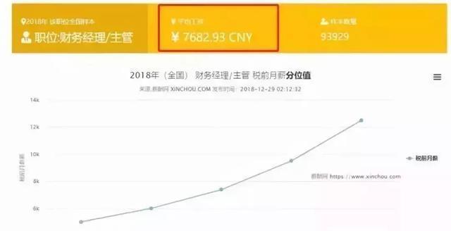 注会每个科目都值钱：会计+审计就值1万2了