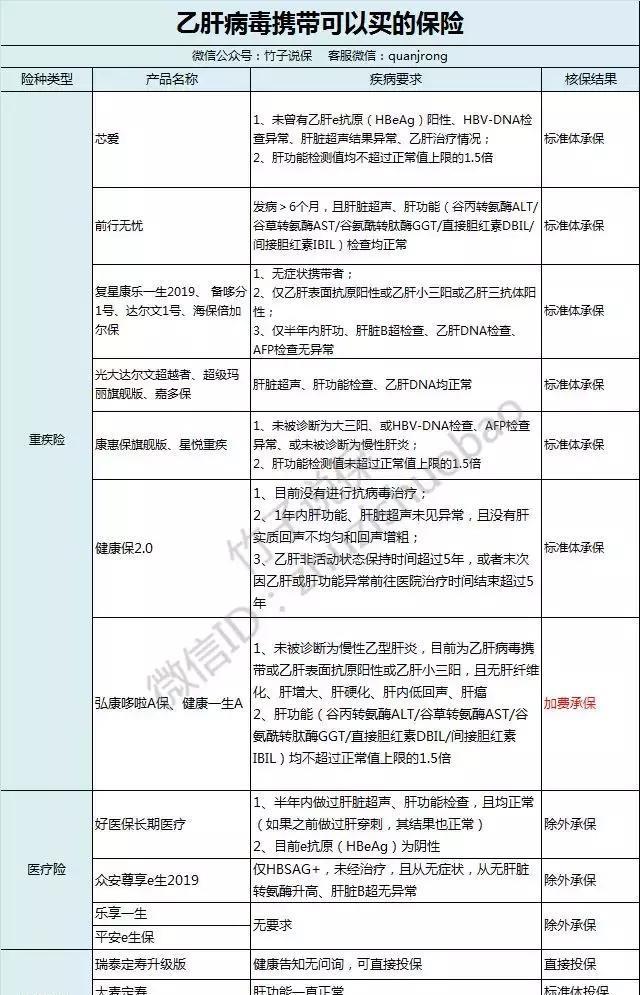 吃饭会传染肝炎吗？收好这份2019年最全乙肝指南