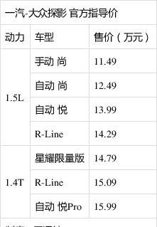 一汽-大众首款小型SUV探影上市 售11.49万元起