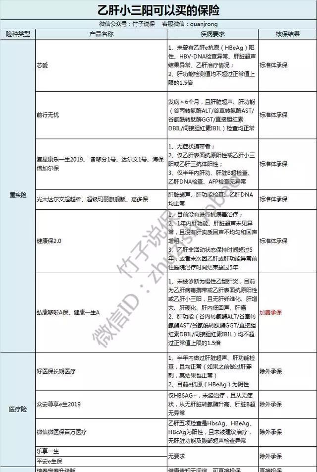 吃饭会传染肝炎吗？收好这份2019年最全乙肝指南