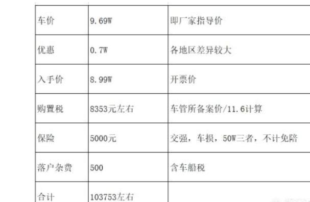 十一万以内落地的自动挡轿车有什么车型推荐？