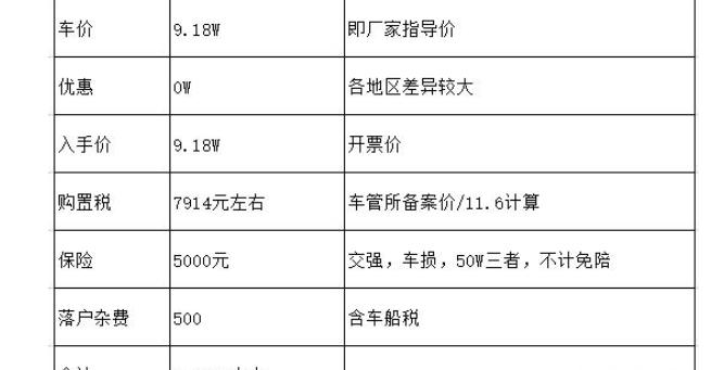 十一万以内落地的自动挡轿车有什么车型推荐？