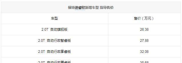 途睿欧新增车型售26.38万起 后排配置升级