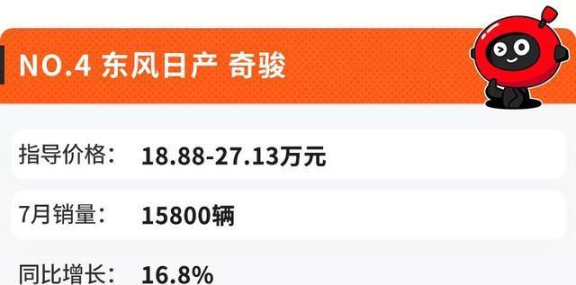 7月份SUV销量前十出炉，看到第一台就知道咱多有钱