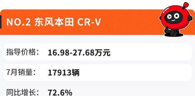 7月份SUV销量前十出炉，看到第一台就知道咱多有钱