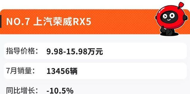 7月份SUV销量前十出炉，看到第一台就知道咱多有钱