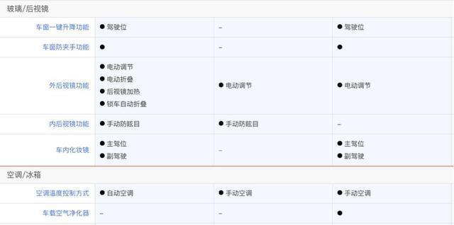 10年累计销量超180万辆“国民神车”吉利帝豪是如何炼成的