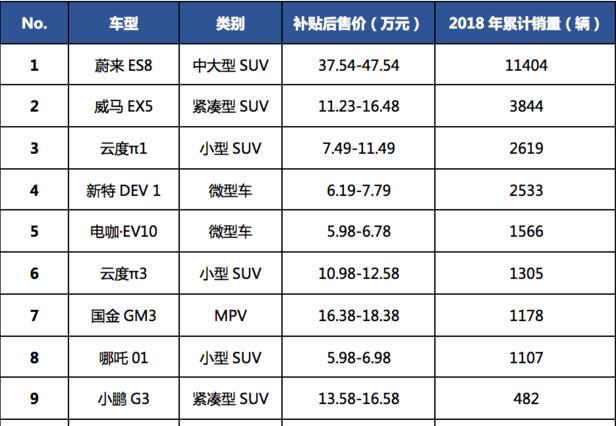 卖价70多万元的国产超跑，上市一年才售131辆，没法养家糊口