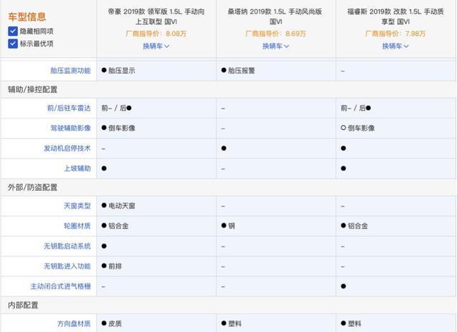 10年累计销量超180万辆“国民神车”吉利帝豪是如何炼成的