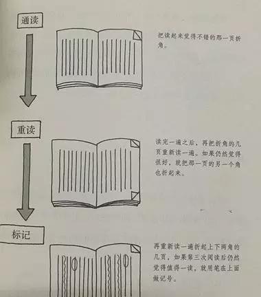 阅读爱好者福音！学会这样做笔记，读过的书都可以学以致用