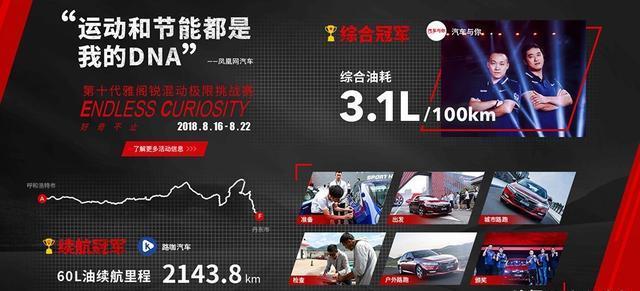 B级车市场竞争激烈，广汽本田雅阁成功逆袭，成为销量涨幅王！