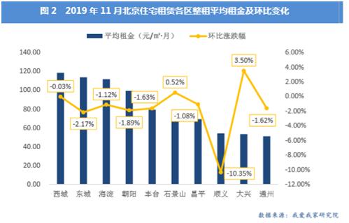 市场与供需致租金下行 长租机构调整策略有利于市场持稳发展